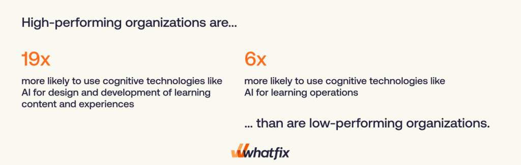AI in L&D for high performing org