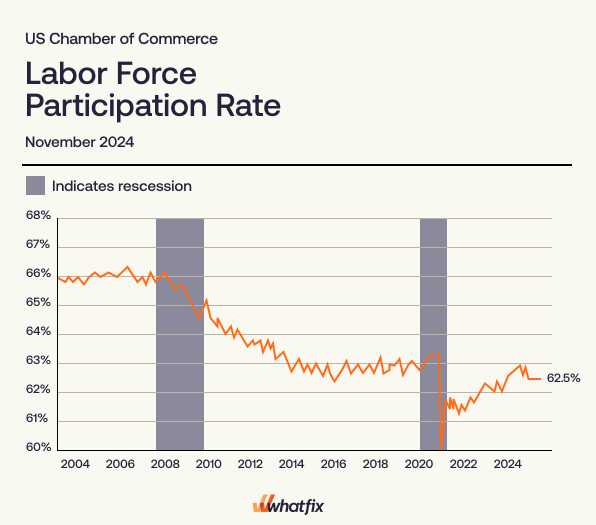 The labor shortage