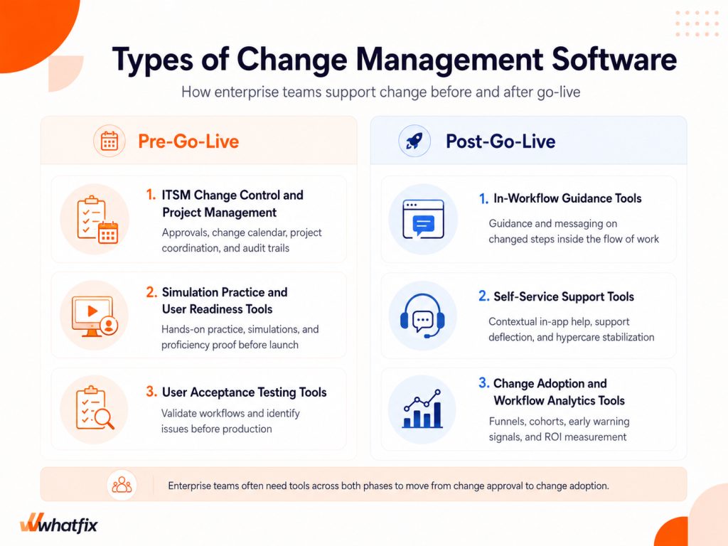 Types of Change Management Software