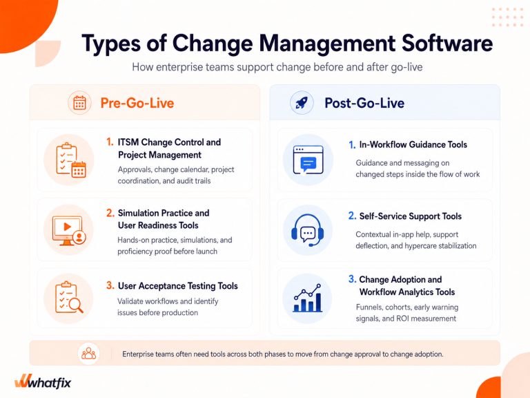 11 Best Change Management Tools For Enterprise Teams