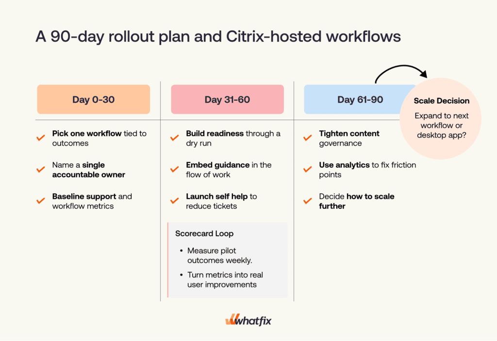 A practical 90-day plan for desktop
