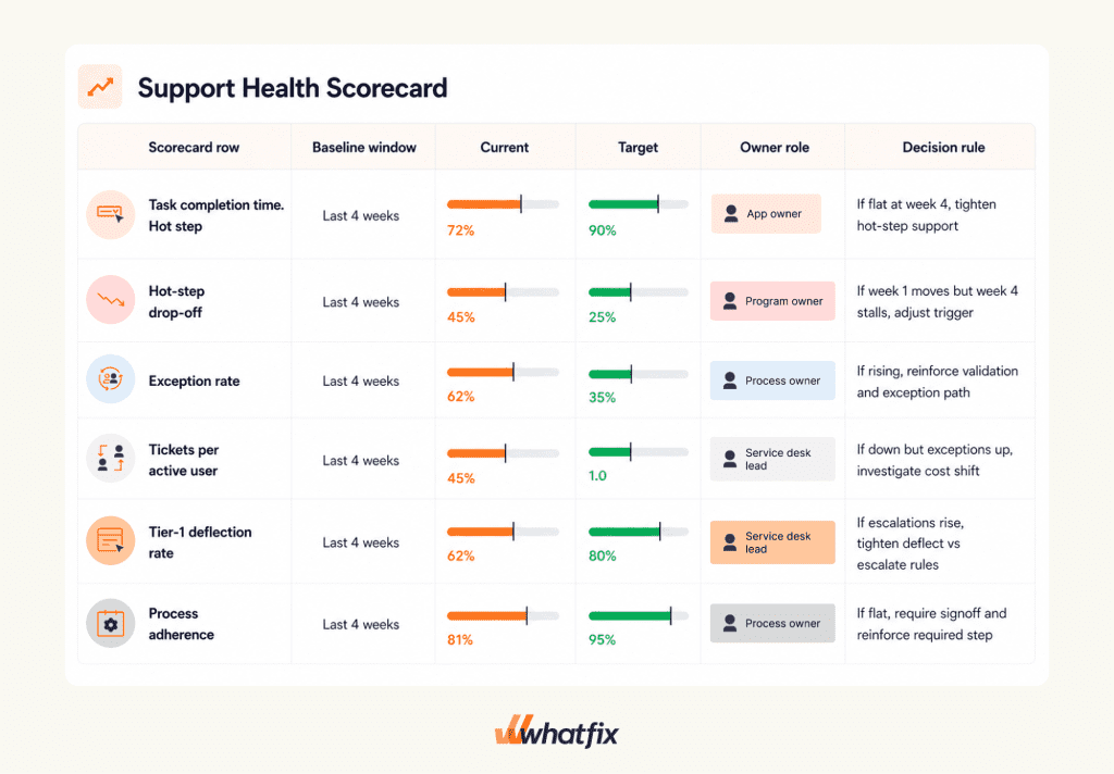 digital-adoption-executive-scorecard-for-measuring-roi