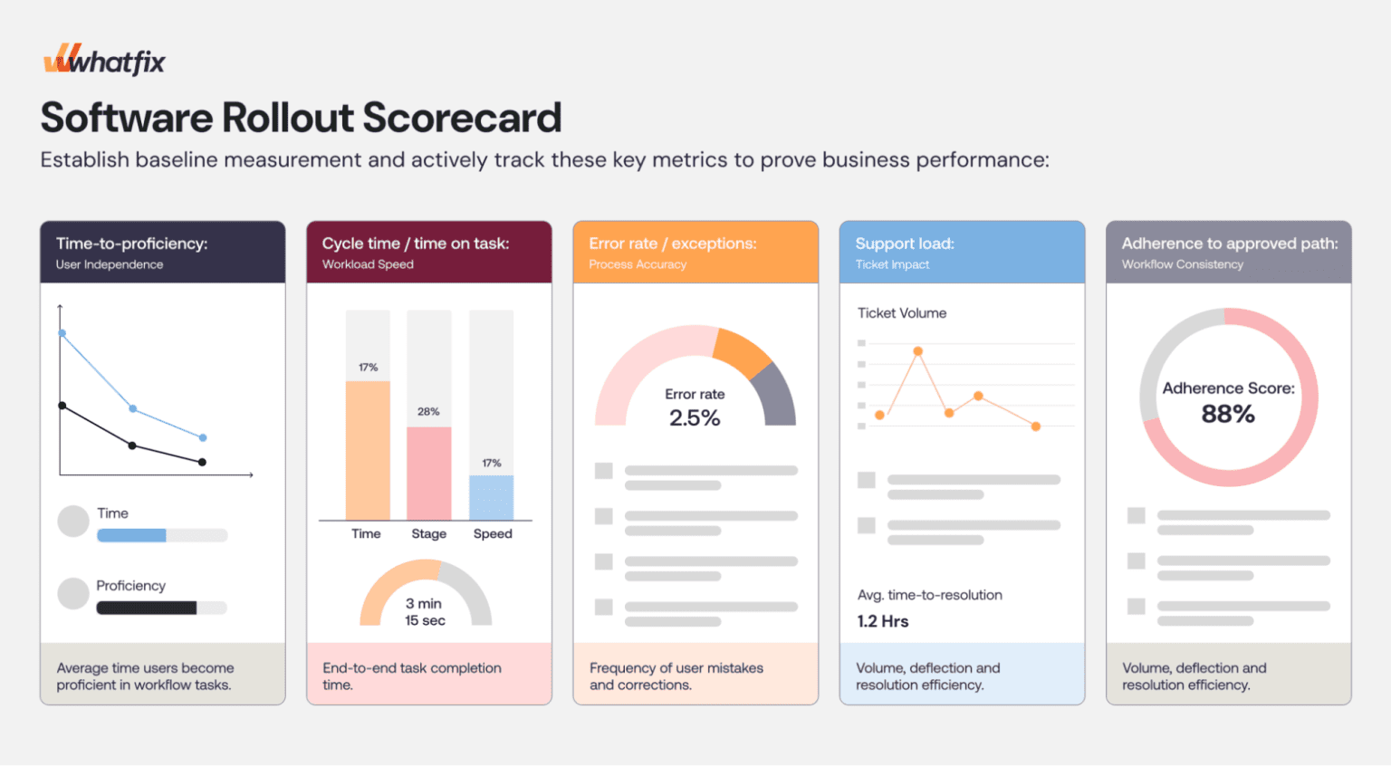 Enterprise Software Rollout Plan (+Template) - Whatfix
