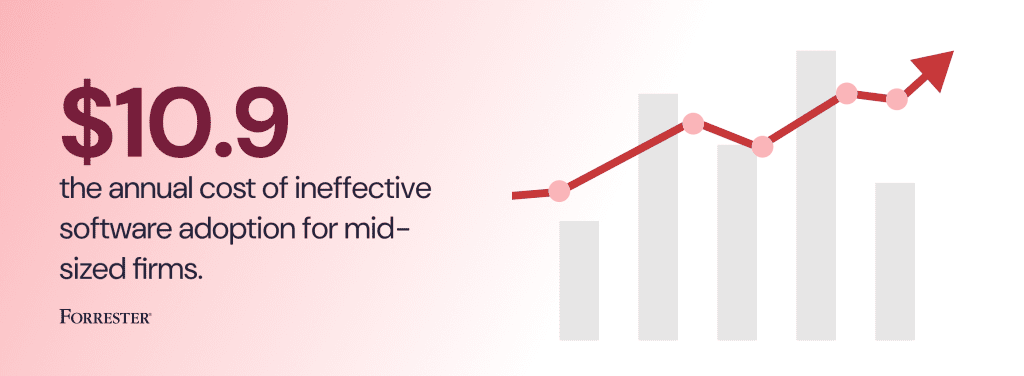 cost-of-poor-software-rollout-adoption