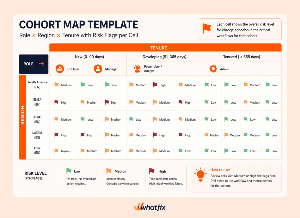 cohort map template