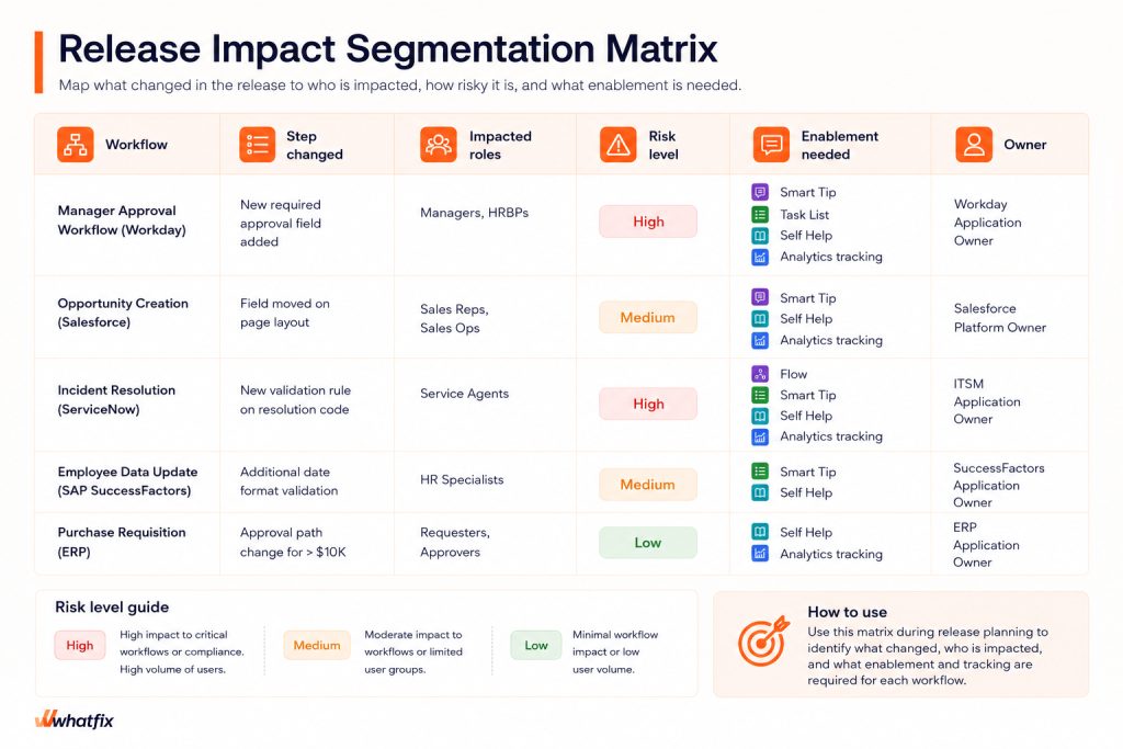 release impact segmentation matrix