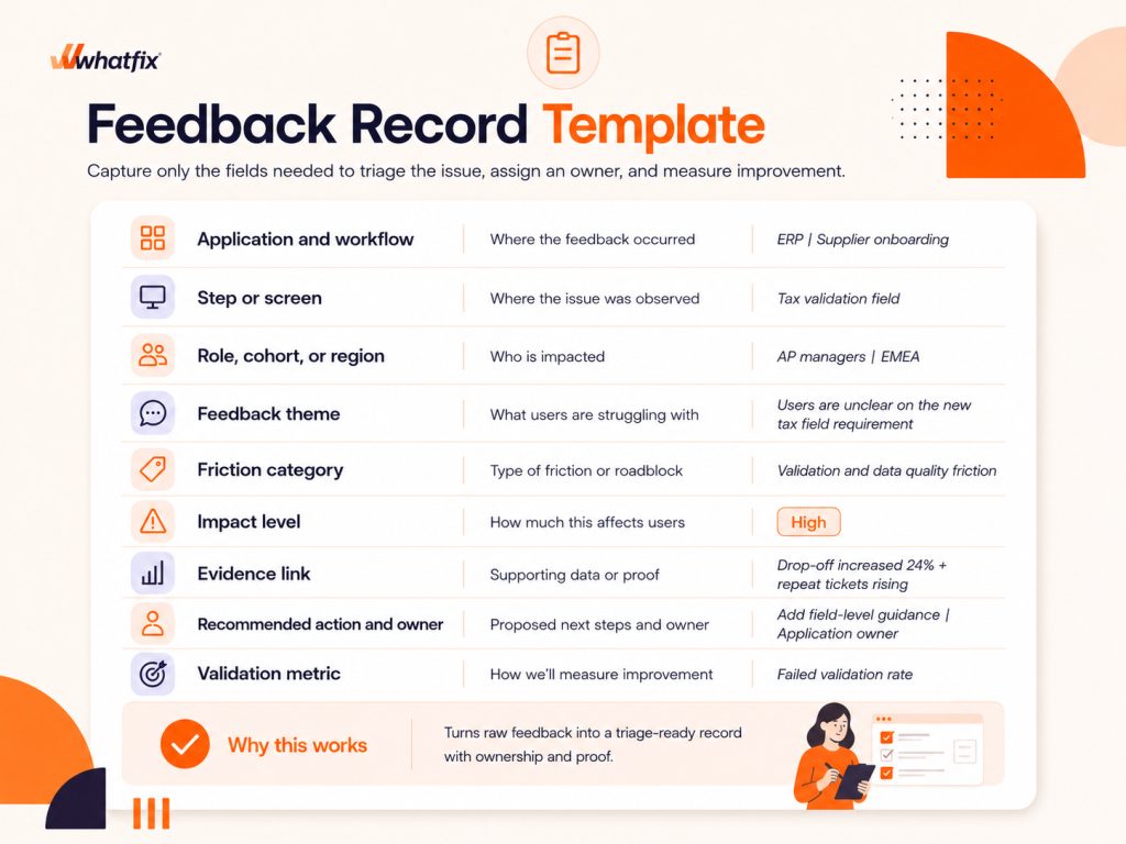 Feedback record template