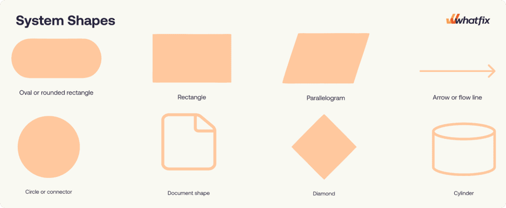 Workflow Mapping Symbols 
